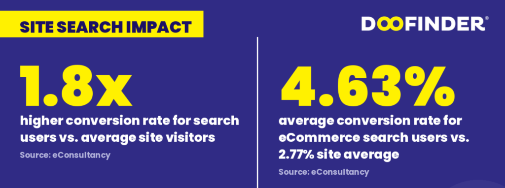 Search engine usage statistics
