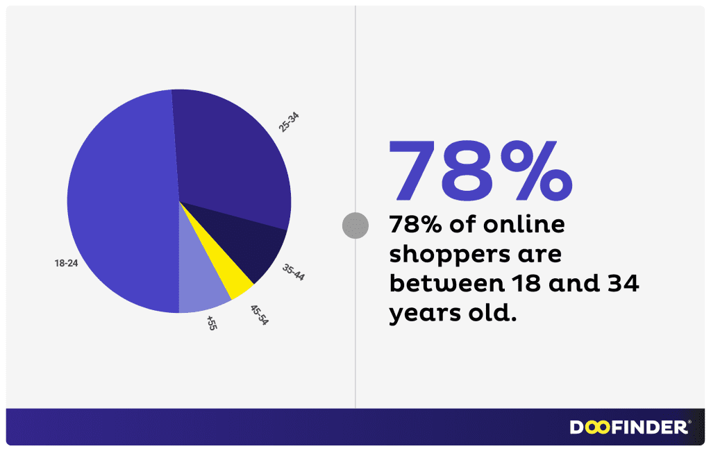 ecommerce-statistics