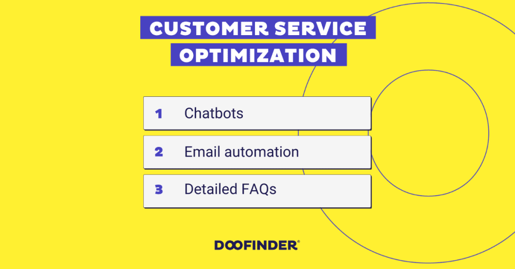 ecommerce-automation