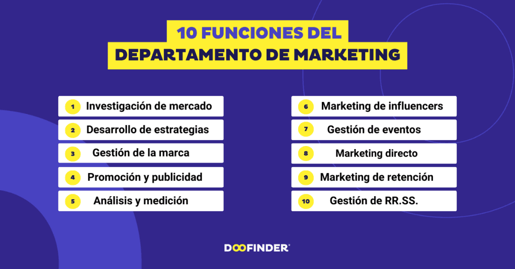 El departamento de marketing: Top 10 objetivos y funciones