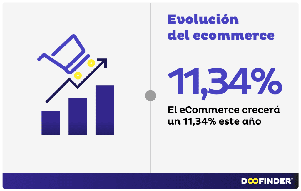 compra-y-venta-por-internet-estadistica