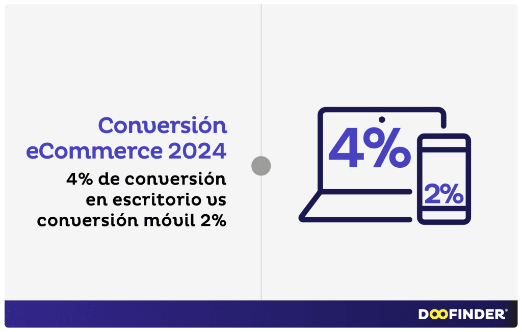Estadistica-de-conversion-eCommerce