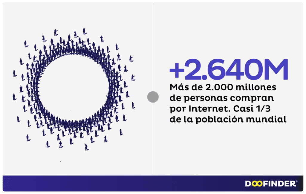 Estadistica-eCommerce-compra-por-Internet