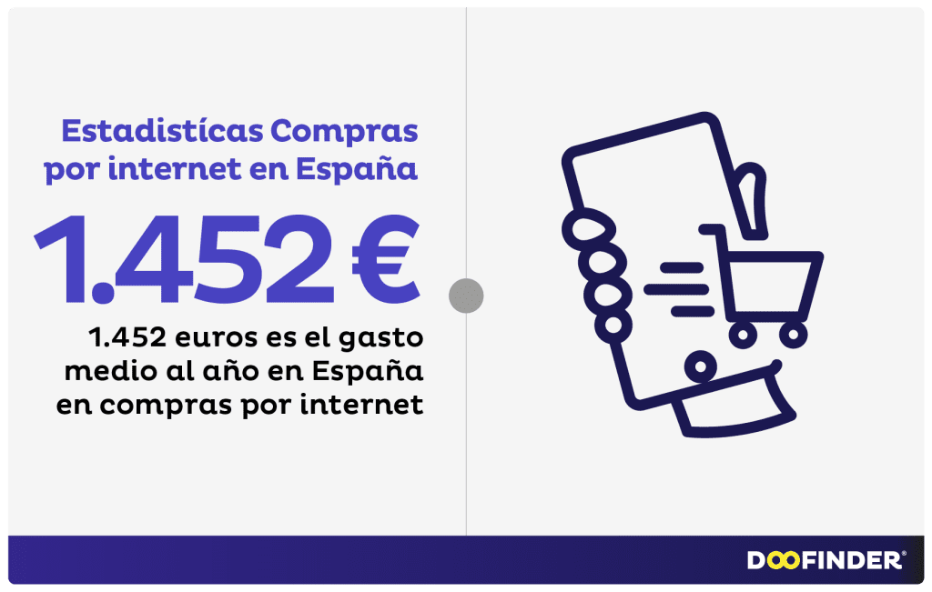 Estadística-gasto-eCommerce-en-españa