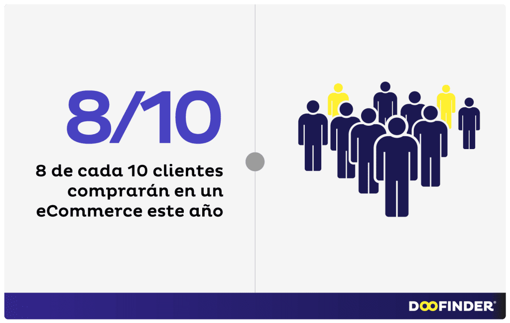 Cuantos-clientes-usan-el-eCommerce