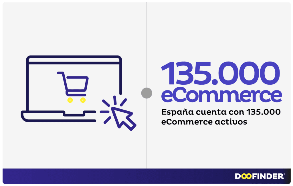 Datos-ecommerce-españa