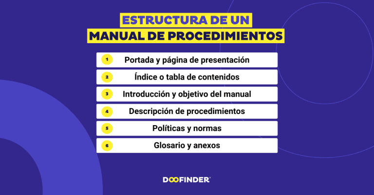 Manual de procedimientos: qué es y cómo hacerlo
