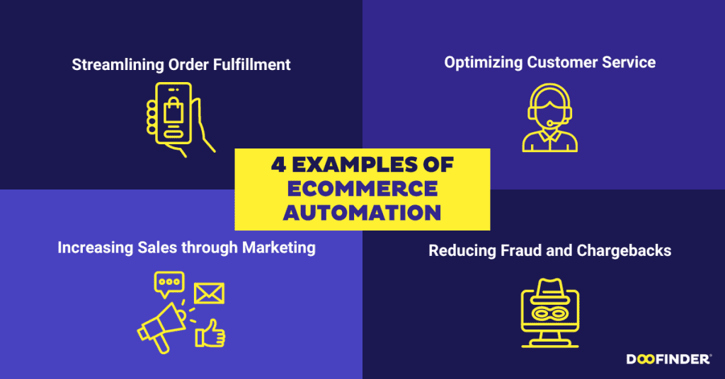 ecommerce-automation