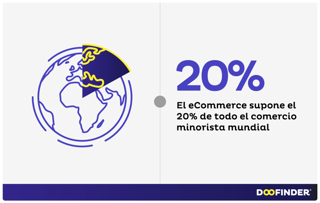 evolucion-del-ecommerce