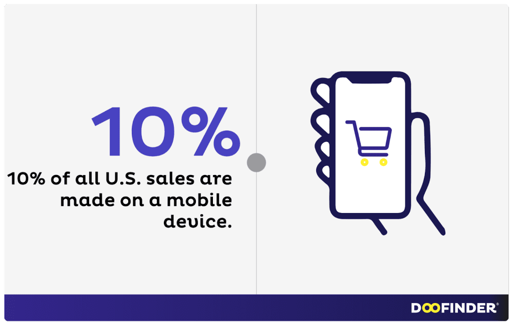 ecommerce-statistics
