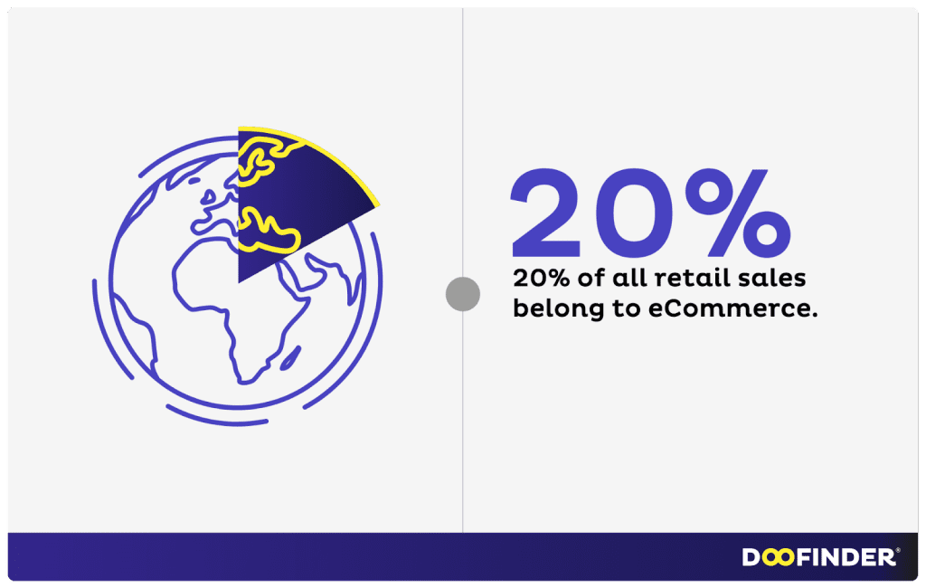 ecommerce-statistics