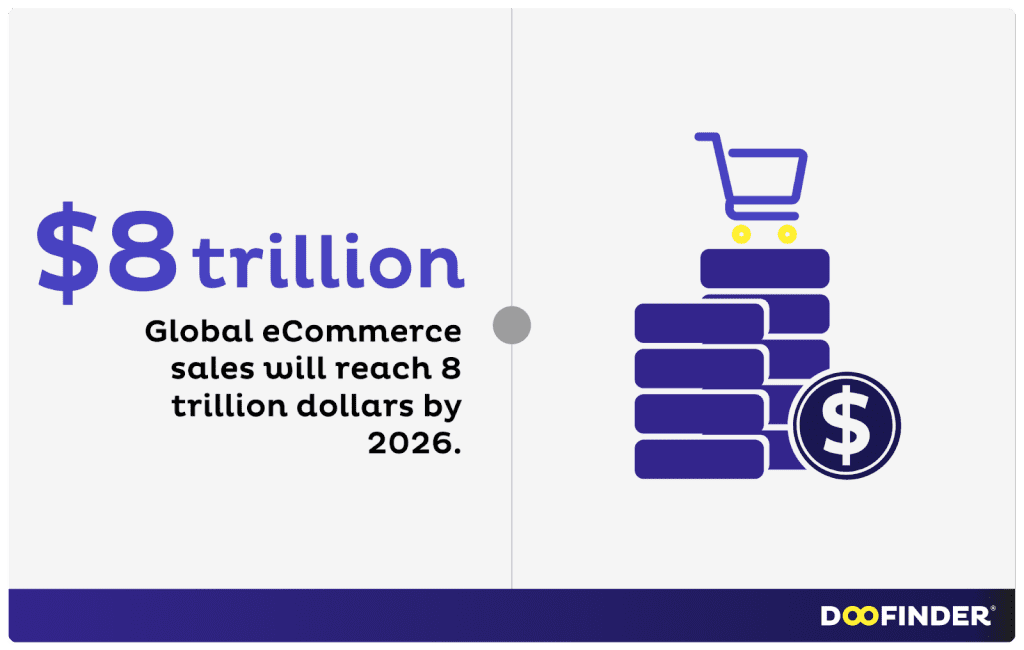 ecommerce-statistics