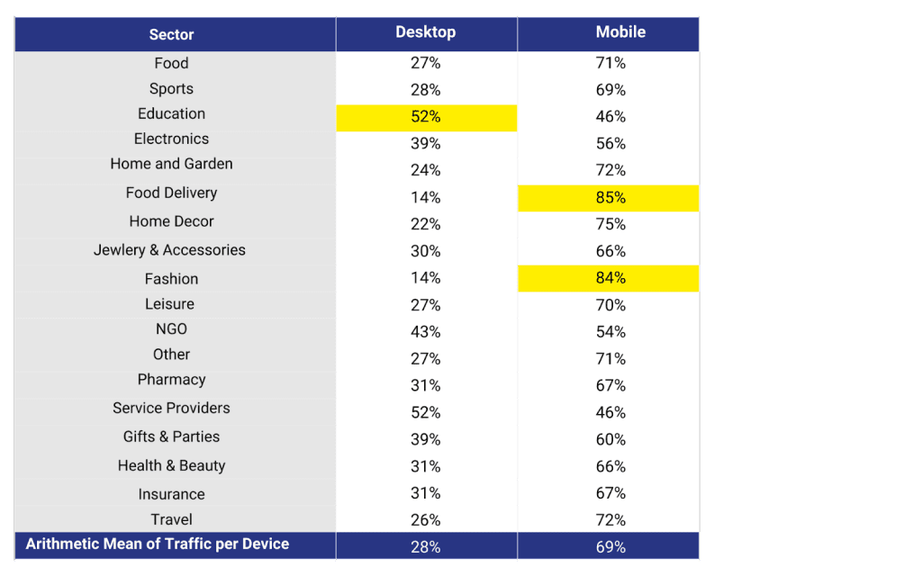ecommerce-statistics