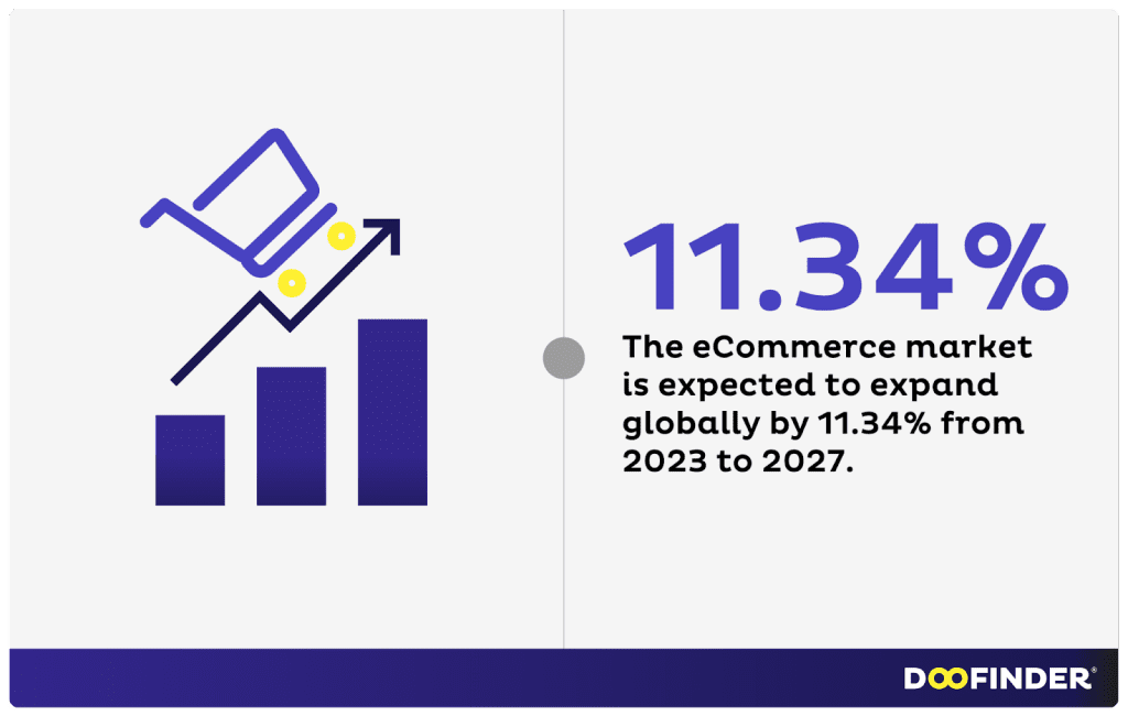 ecommerce-statistics