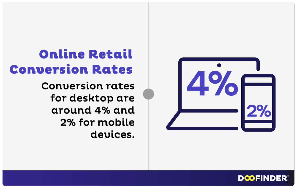 ecommerce-statistics