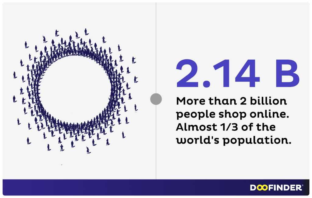 ecommerce-statistics