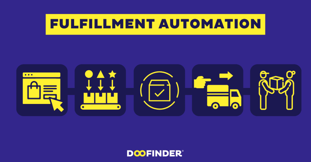 ecommerce-automation