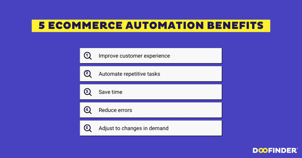 ecommerce-automation