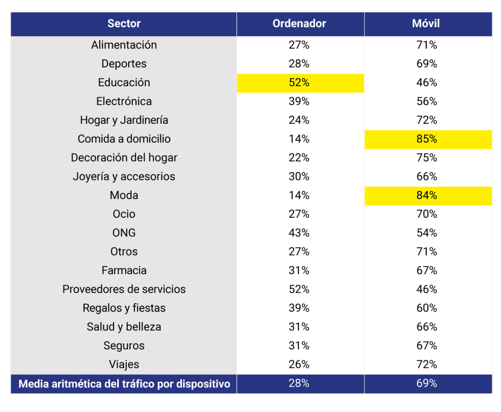 Que-es-lo-que-mas-se-vende-por-internet