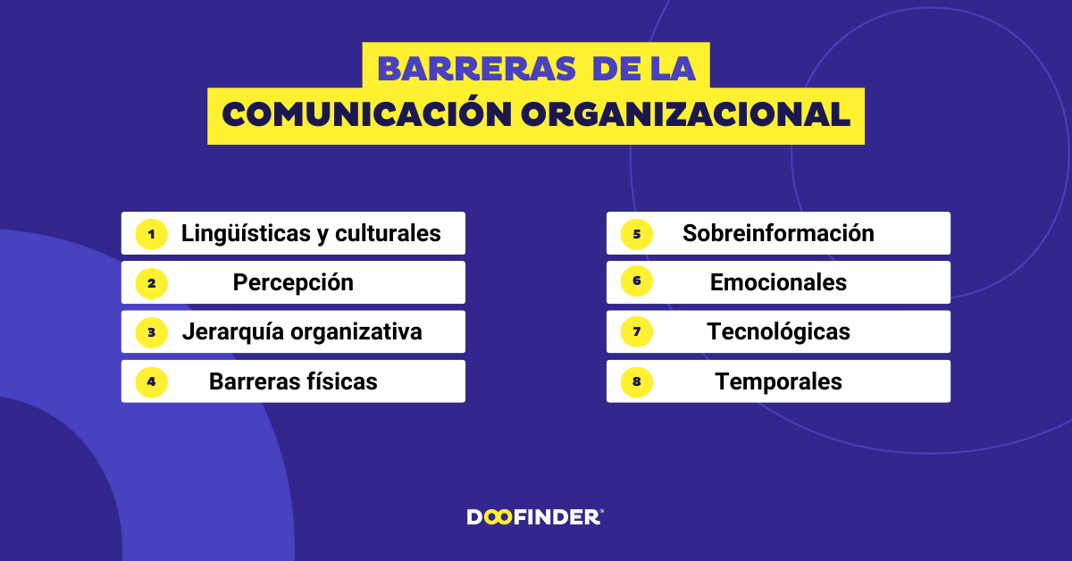 Comunicación organizacional: qué es, tipos y cómo mejorarla
