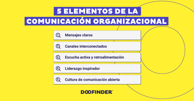 Comunicación organizacional: qué es, tipos y cómo mejorarla