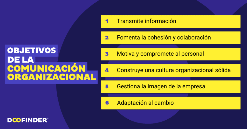 Comunicación Y Organización Annie Bartoli Pdf www.doofinder.com