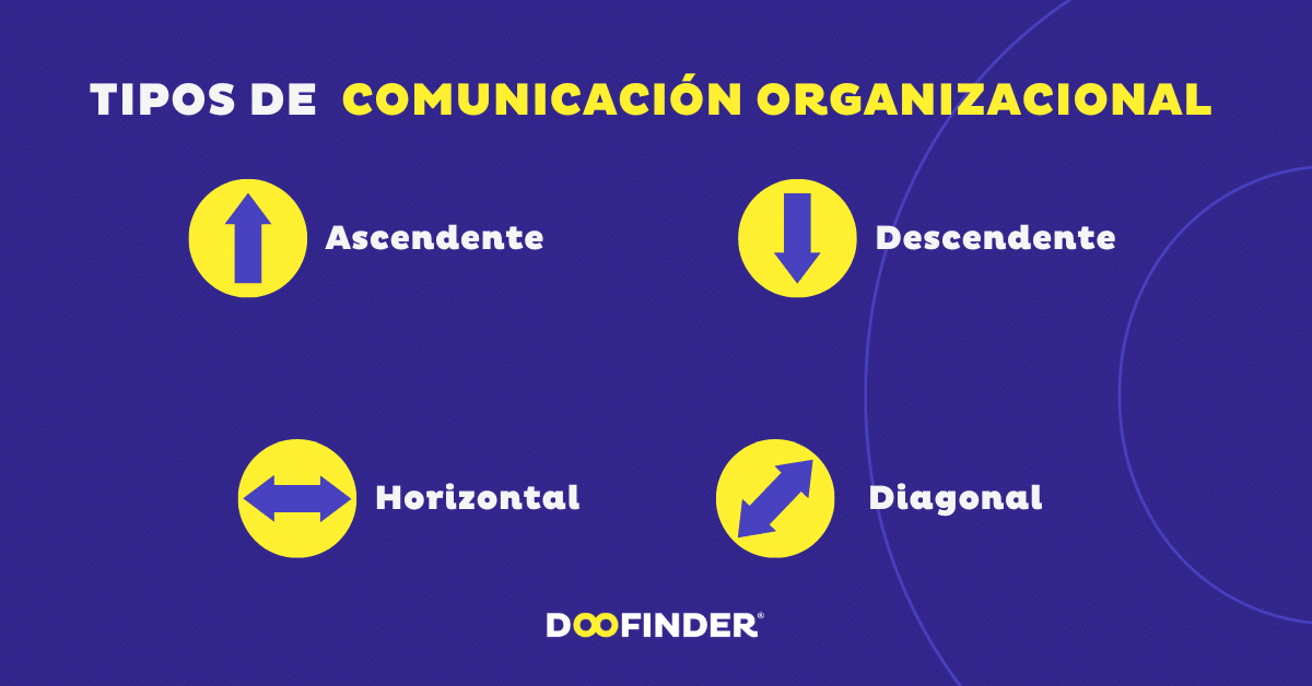 Comunicación organizacional: qué es, tipos y cómo mejorarla