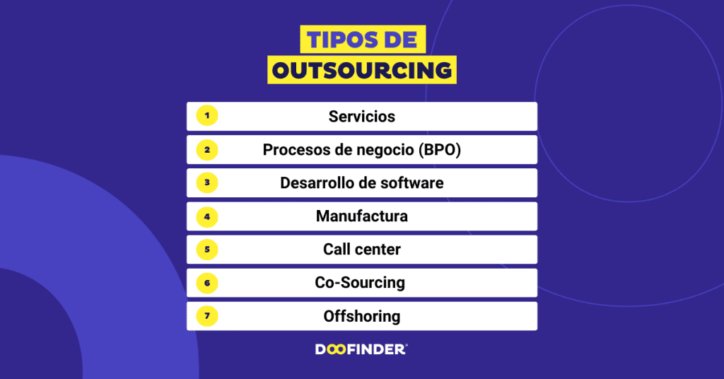 Tipos-de-outsourcing