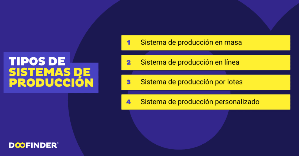 Son Los Dos Sistemas De Producción Existentes www.doofinder.com