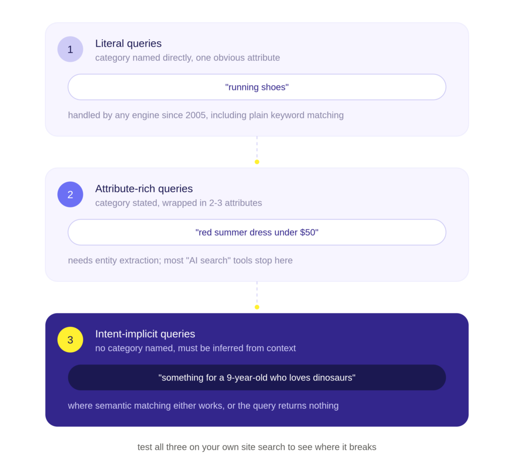 query tiers doofinder