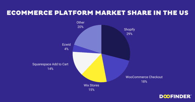 ecommerce-platform-market-share