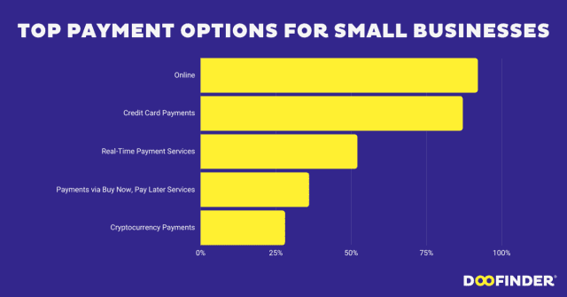 payment-options-for-small-business