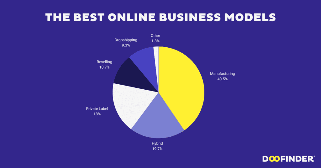 online-business-models