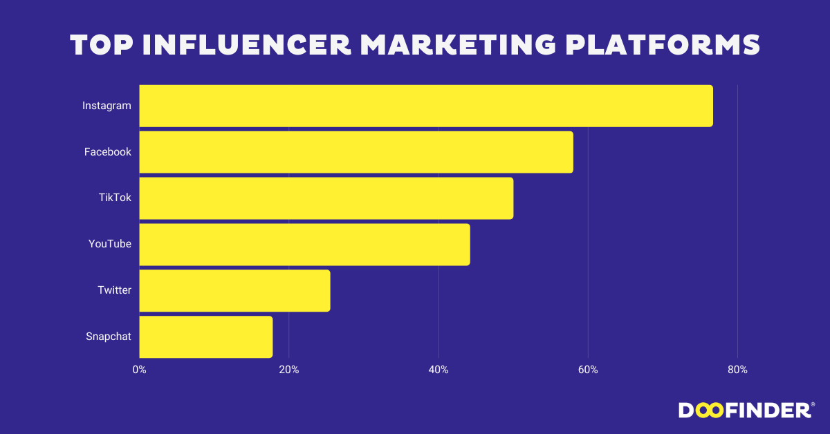 Best influencer marketing platforms may 2025 