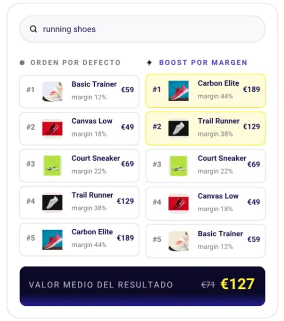 doofinder cross sell venta cruzada boosting margen
