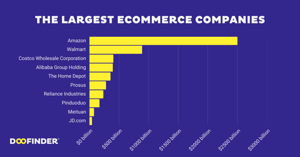 largest-ecommerce-companies