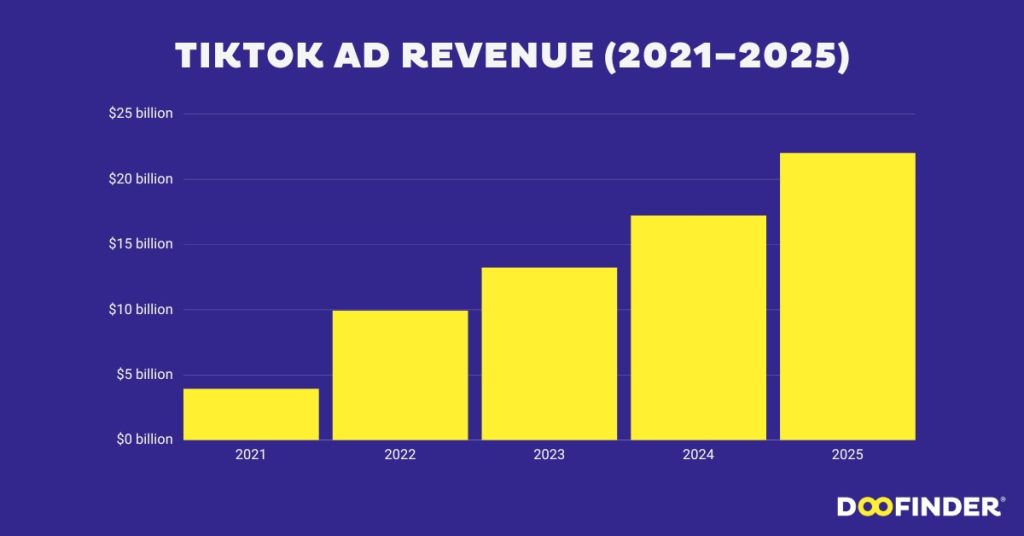 tiktok statistics doofinder tiktok statistics doofinder