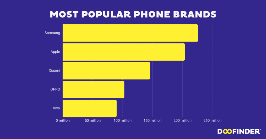 top-10-mobile-company-name-list