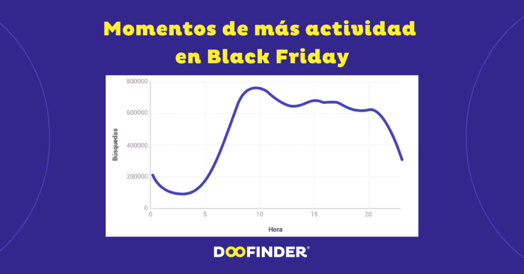 Mayor-actividad-en-Black-Friday