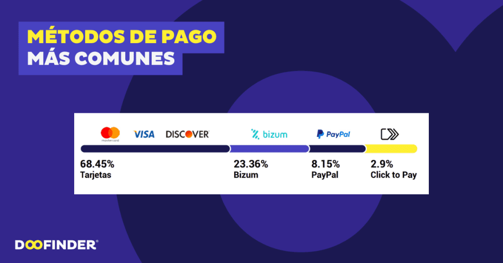 Metodos-de-pago-mas-comunes