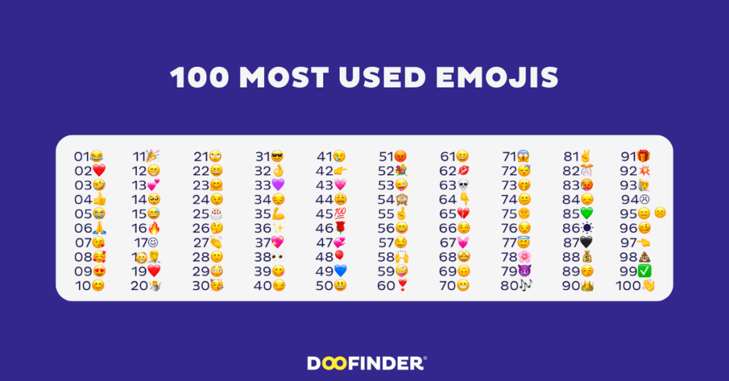most used emojis