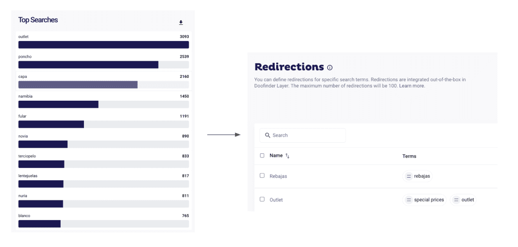 Estrategia-eCommerce-top-searches
