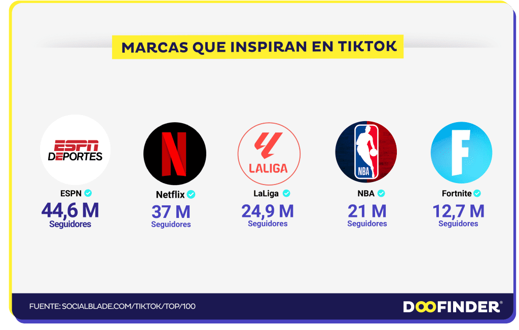 Marcas que inspiran en TikTok Marcas que inspiran en TikTok
