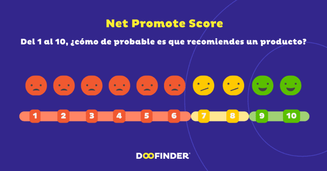 NPS (Net Promoter Score): qué es, cómo se calcula y ejemplos