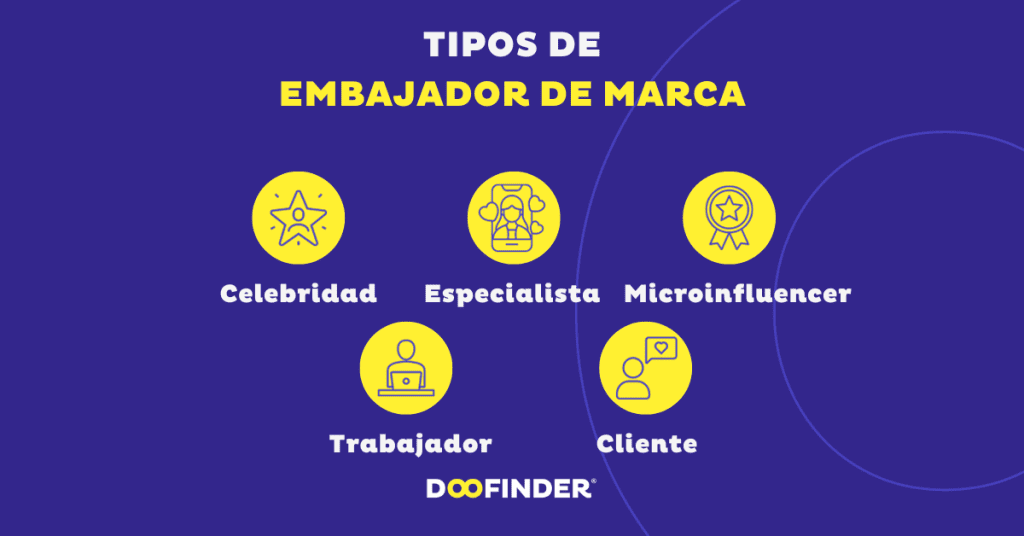 Tipos de embajadores de marca Tipos-de-embajadores-de-marca
