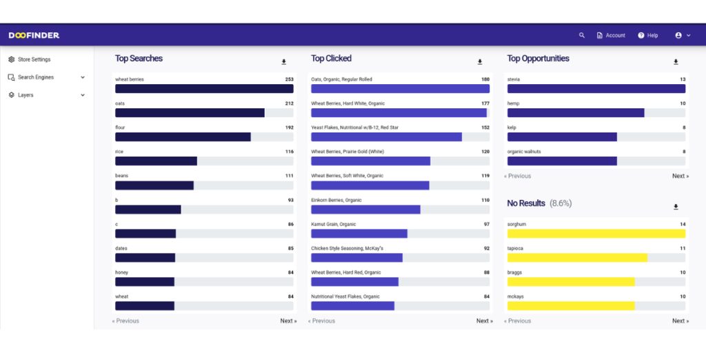 how can site search data be used to optimize a web site?