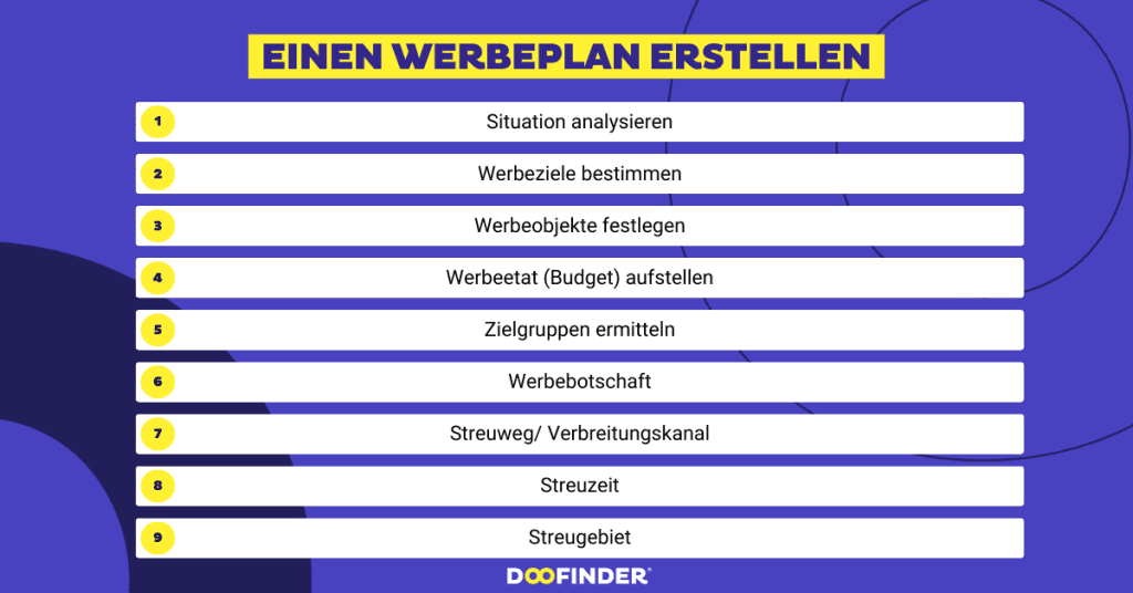 Eine Werbeplanung erstellen