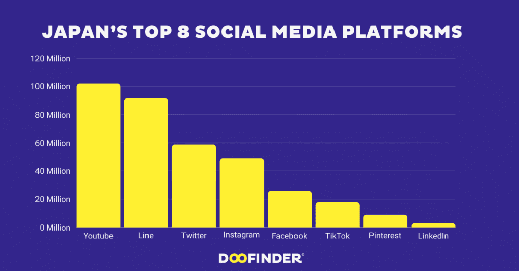 Japans Top 8 Social Media Platforms Japan’s Top 8 Social Media Platforms
