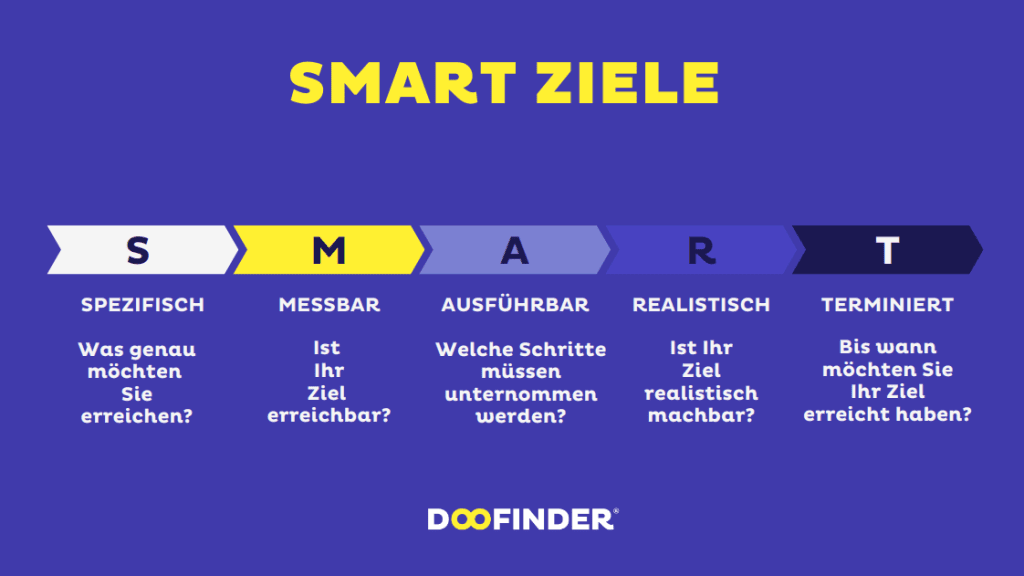 Werbeziele bestimmen via SMART