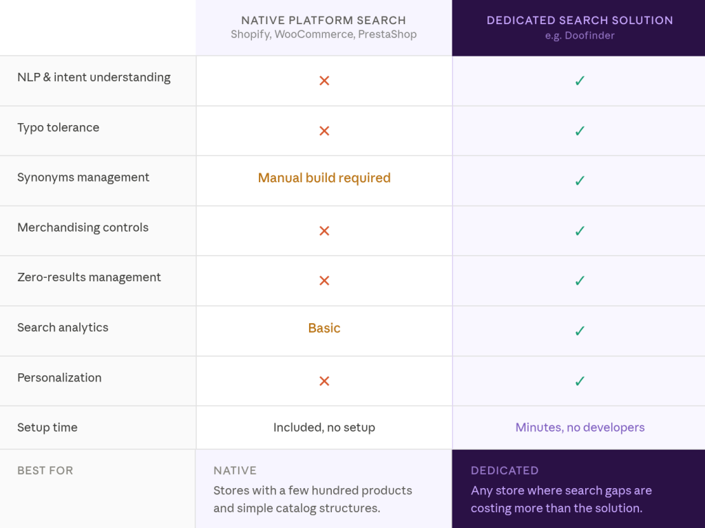 Screenshot from 2026 05 25 10 30 44 1 native vs dedicated search